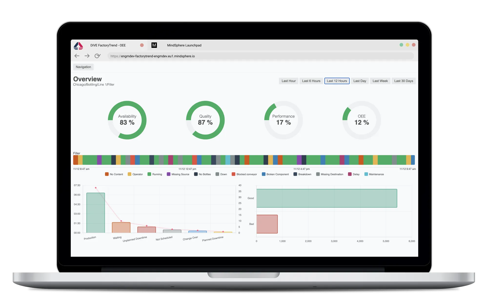 Siemens Mindsphere Software Platform - Engineering Industries eXcellence - Industrial Cloud Computing