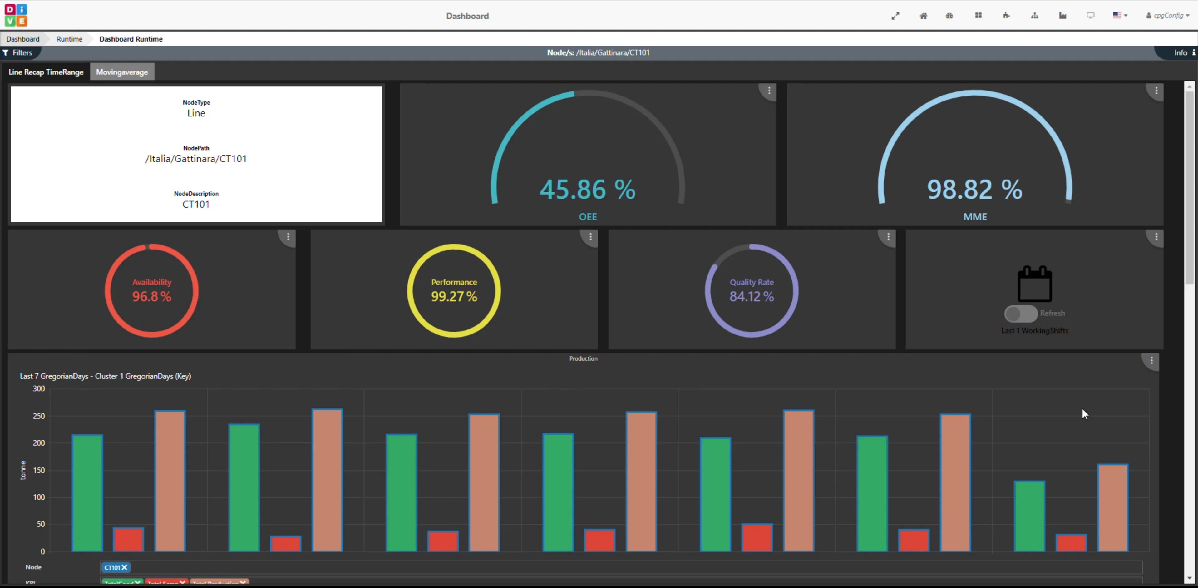 Digital Virtualization Experience (DiVE) Suite