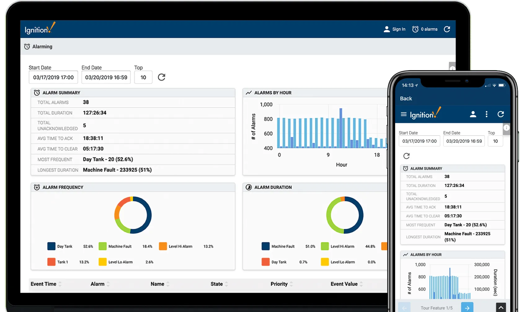 Inductive Automation - Ignition SCADA - Supervisory Control and Data Acquisition