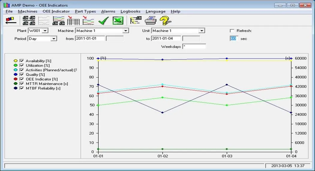 Siemens SINUMERIK Integrate for Production - Analyze MyPerformance / OEE Monitor