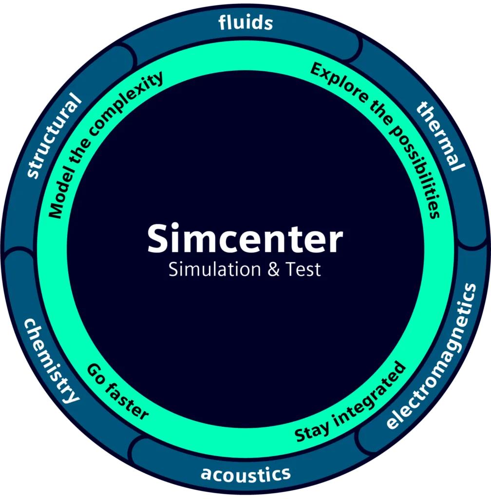 Simcenter Graphic Wheel