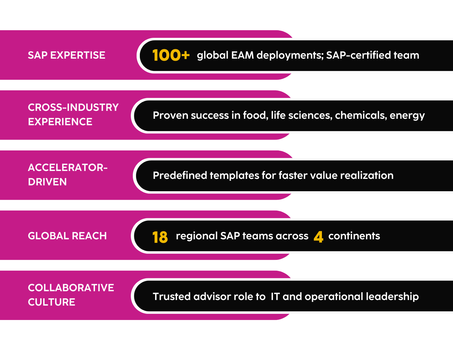 IndX's SAP EAM Expertise
