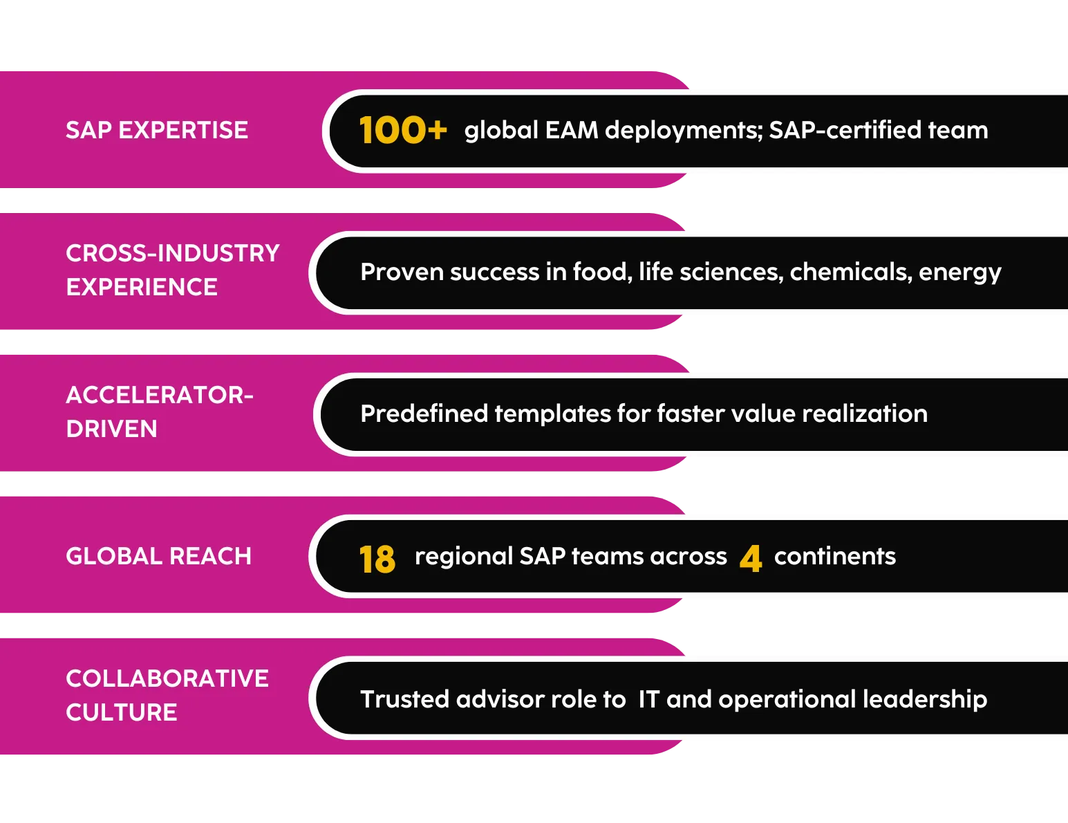 IndX's SAP EAM Expertise