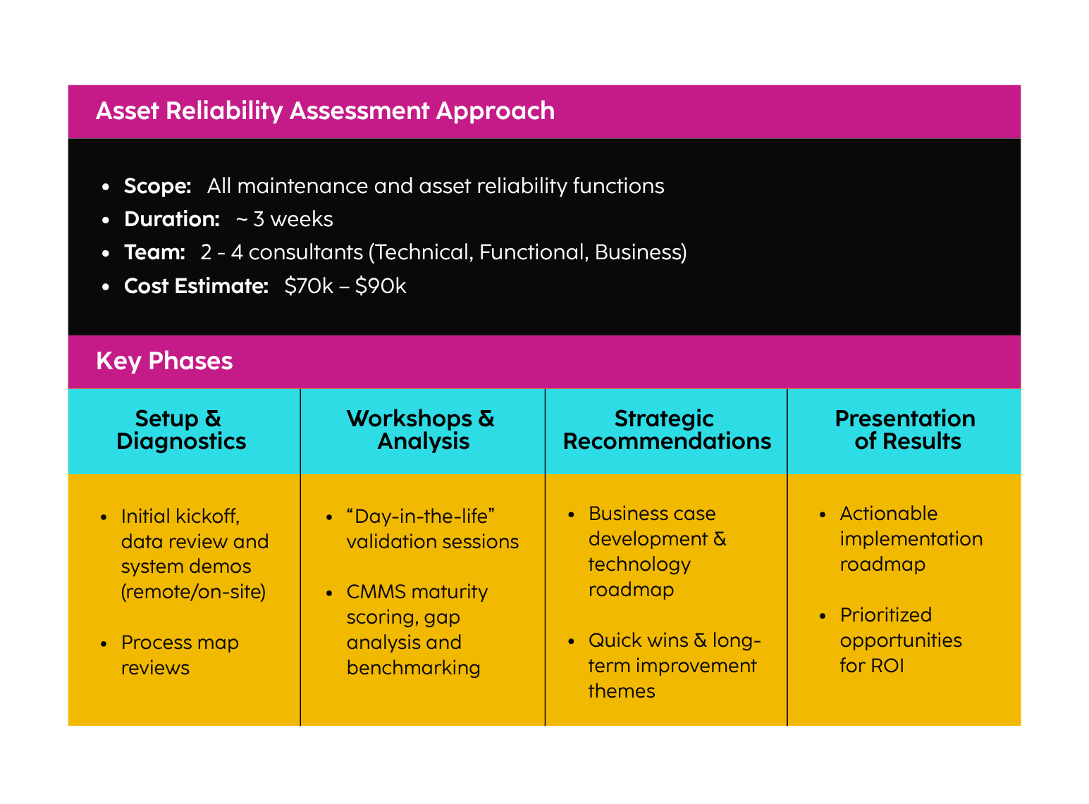 IndX's Asset Reliability Assessment Approach