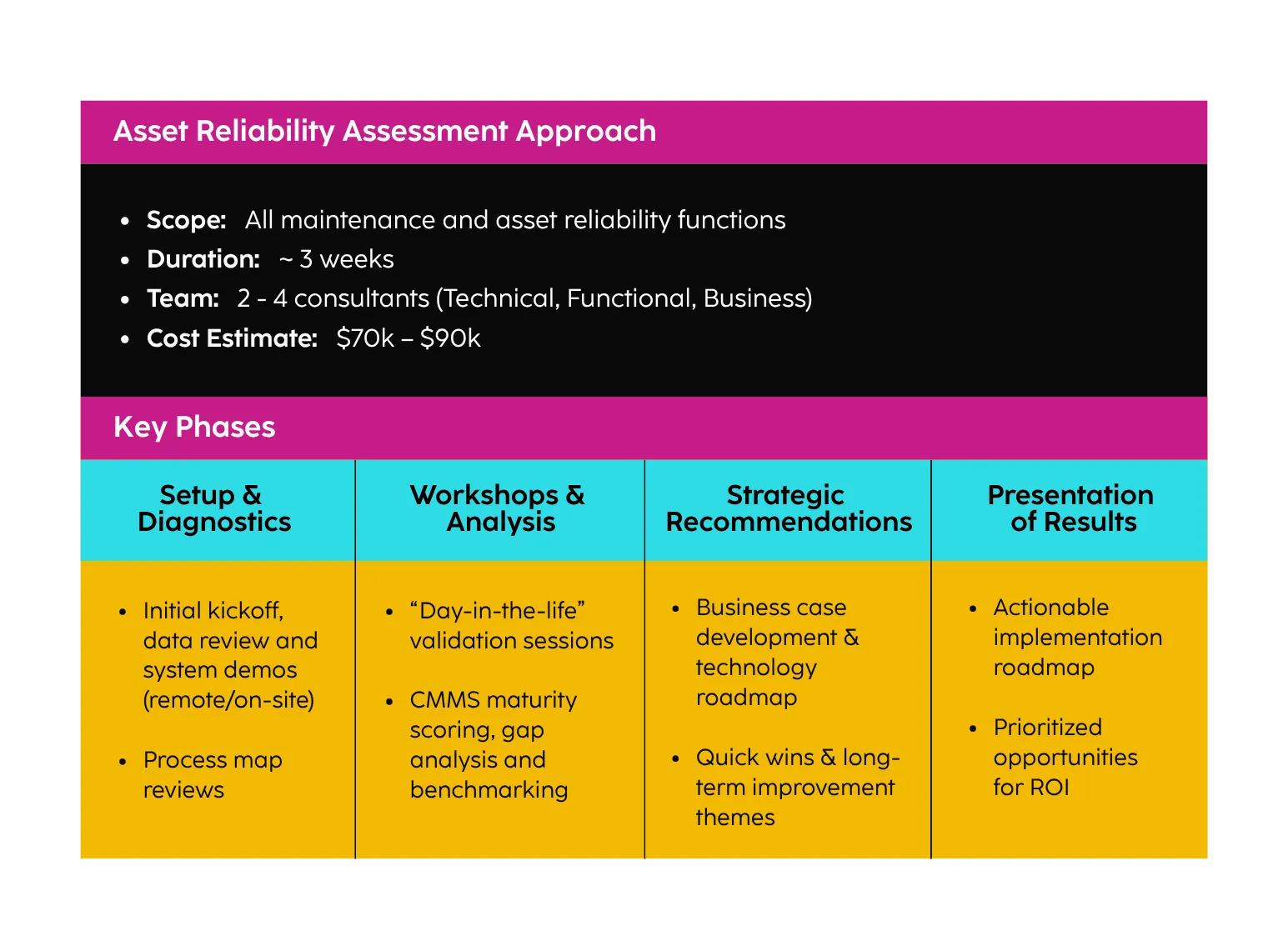 IndX's Asset Reliability Assessment Approach