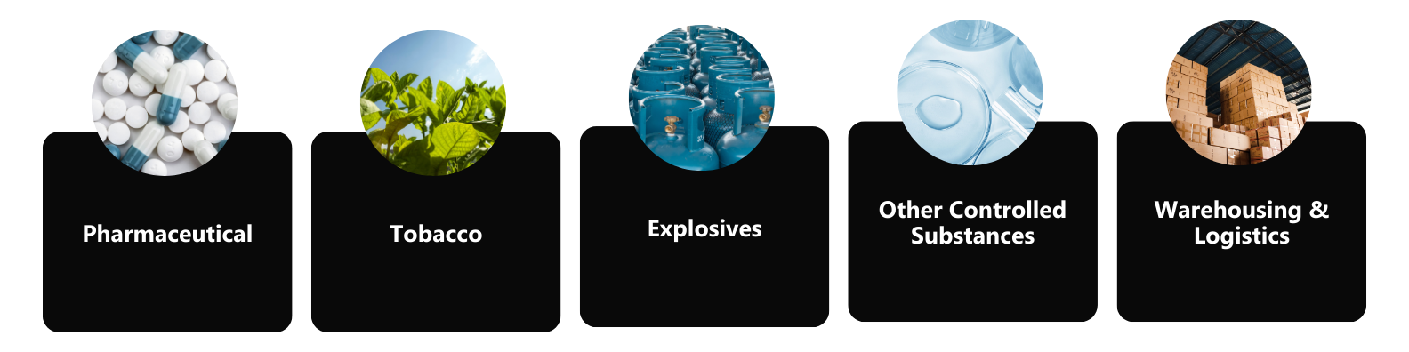 Top industries IndX serves with the MARS solution: pharma, tobacco, explosives, controlled substancesm warehouseing and logistics
