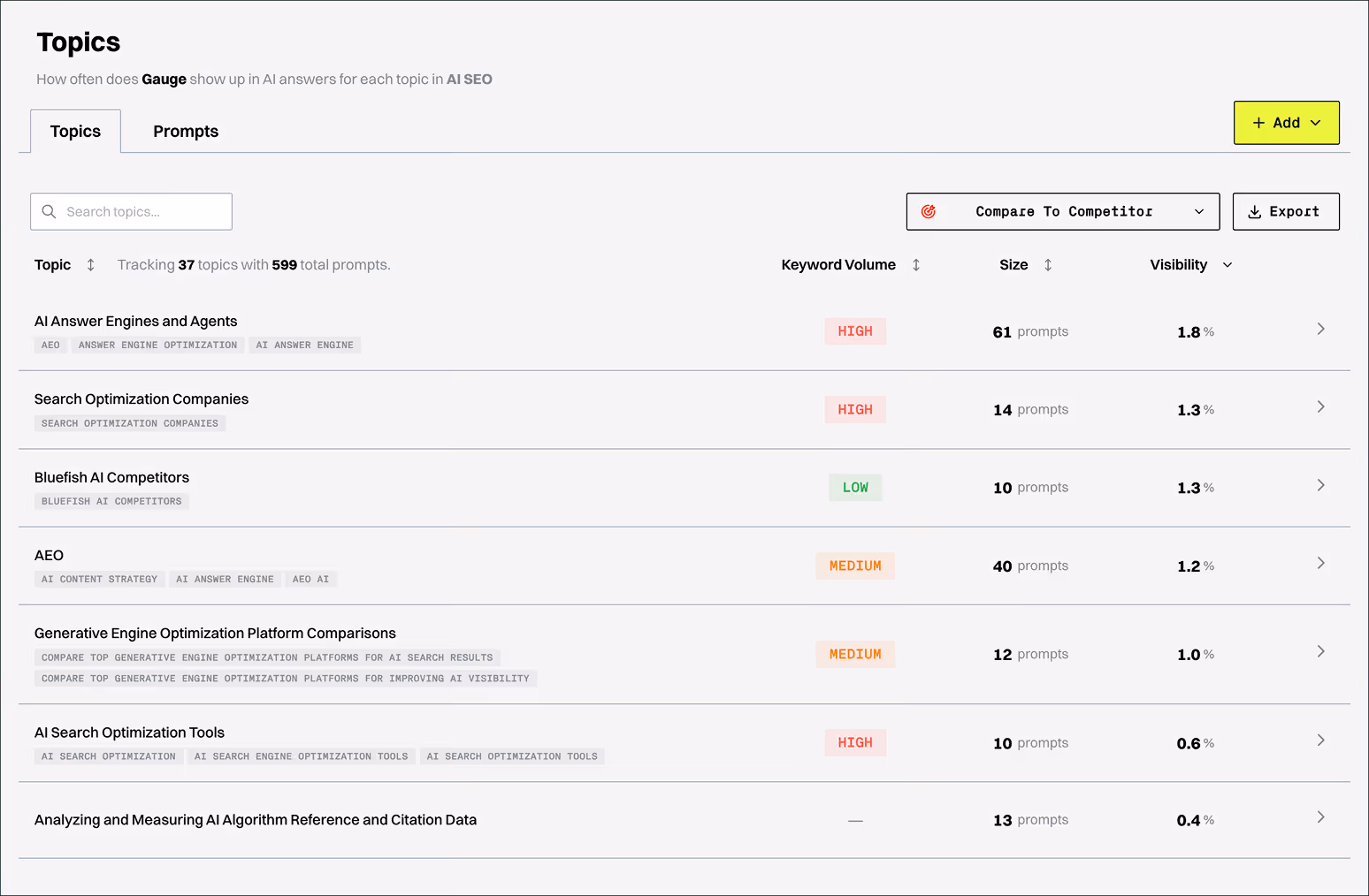 Prompt tracking interface view