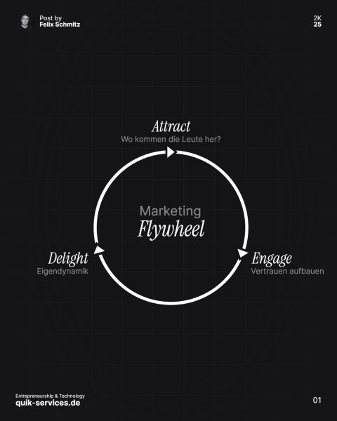 LinkedIn-Post zeigt Statistiken: 129 User, 1.184 Beiträge, 8.148 Kommentare auf Linqed
