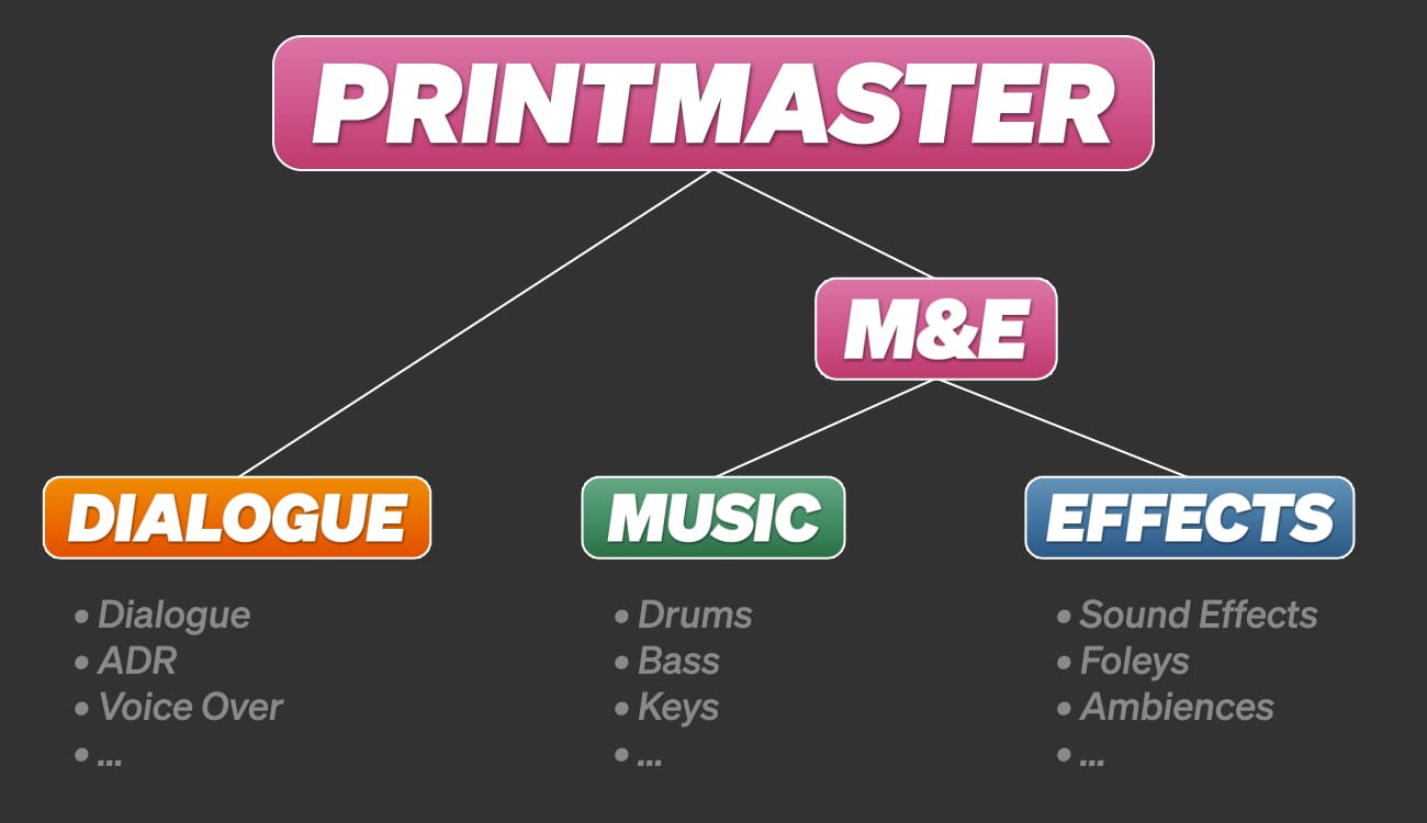 Printmaster tree