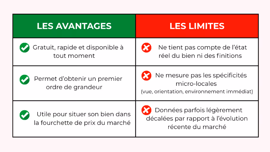 avis estimation immobilier en ligne