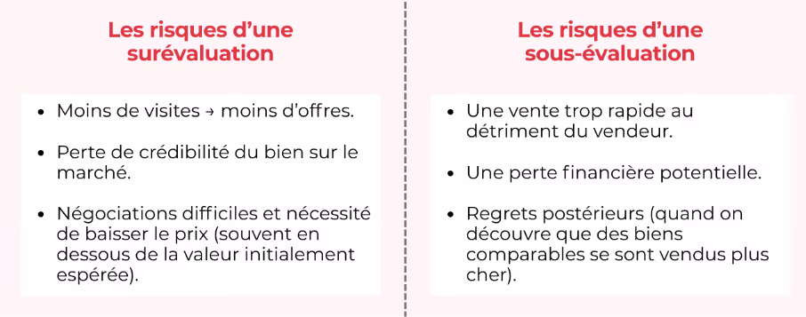 risque évaluation bien immobilier