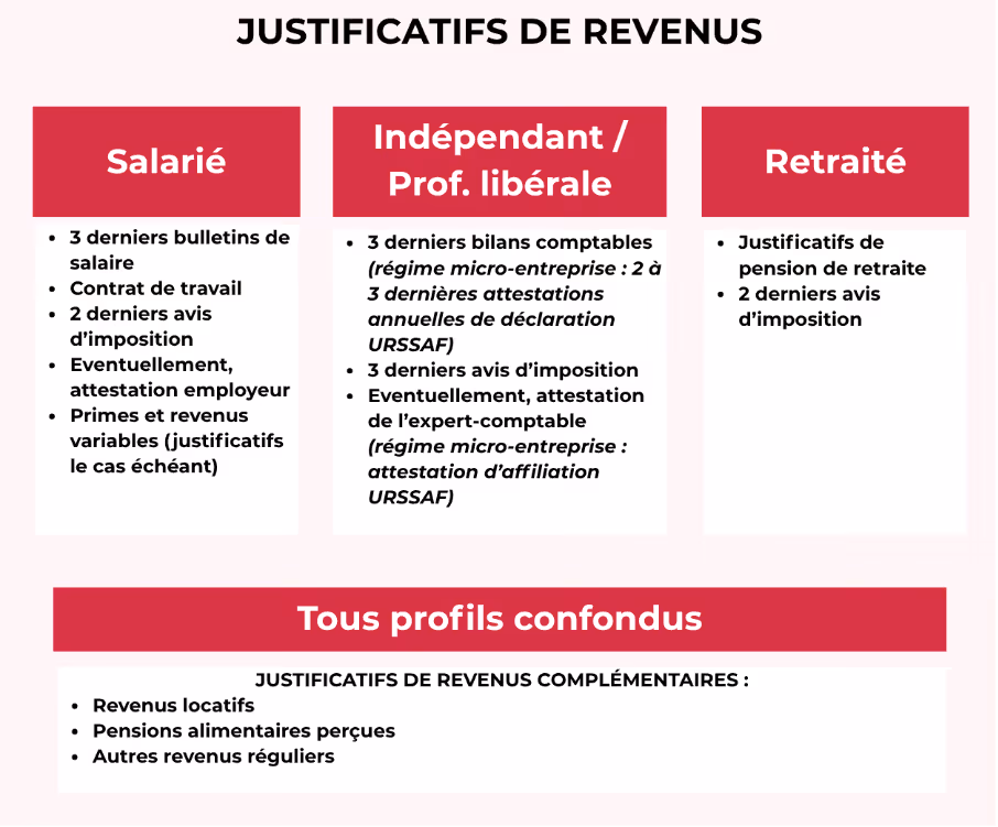 liste justificatif de revenu pret immo