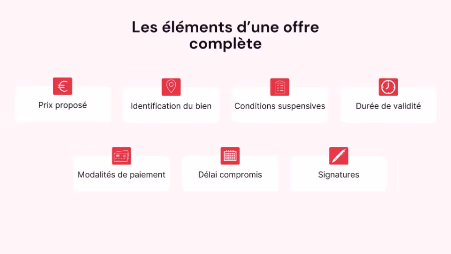 éléments contre offre immobiliere
