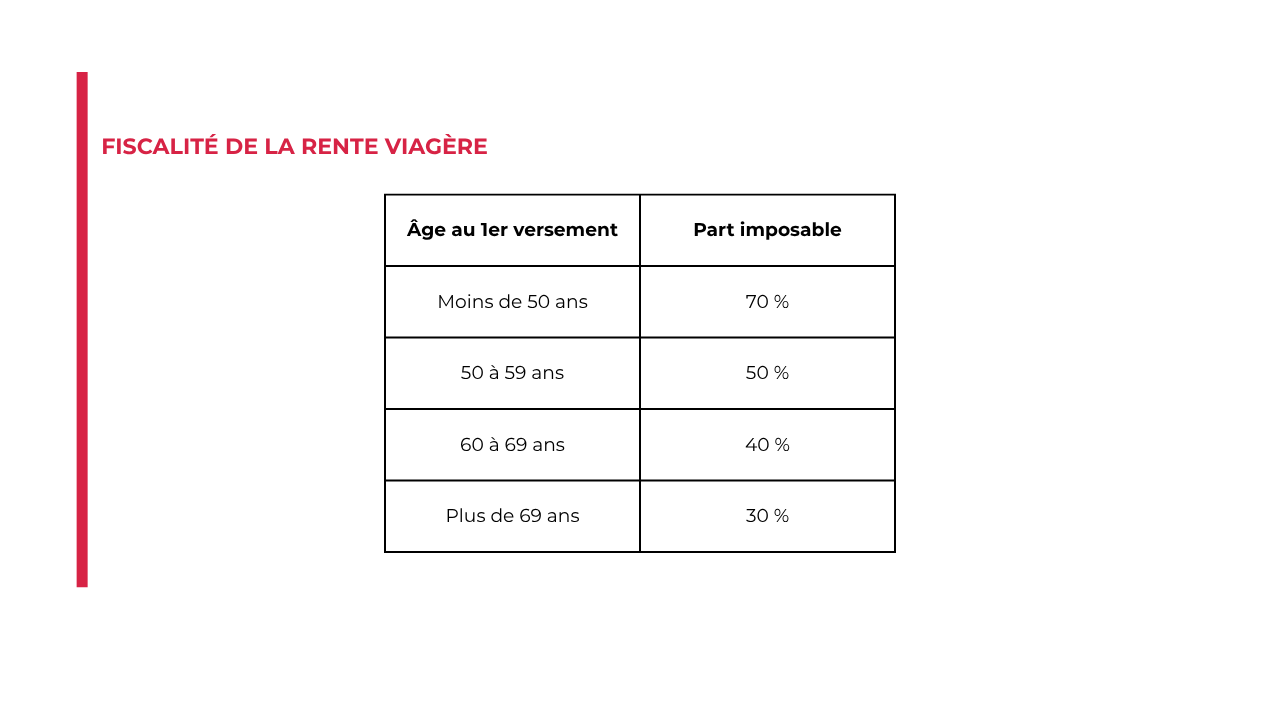 Fiscalité de la rente viagère