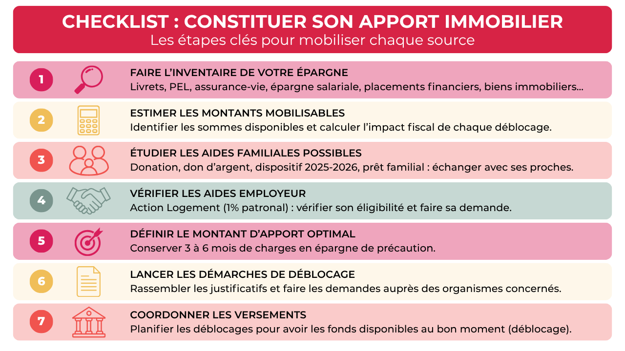 Checklist apport immobilier