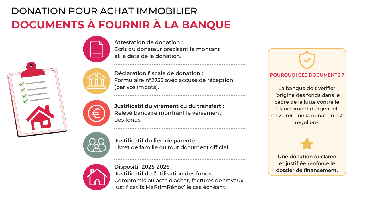 Liste des docs à fournir à la banque lors d'une donation pour achat immobilier