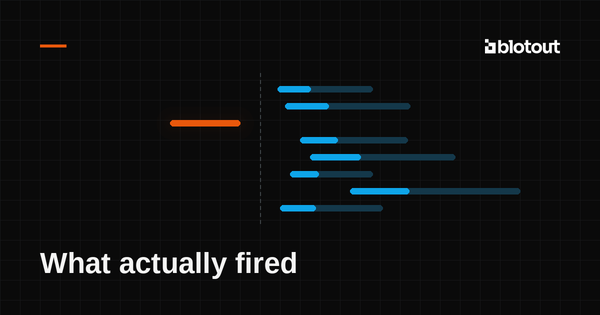 Network waterfall of tag requests, with one request firing before the consent resolution line