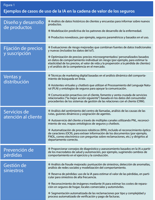 Ejemplo de casos de uso de la IA 