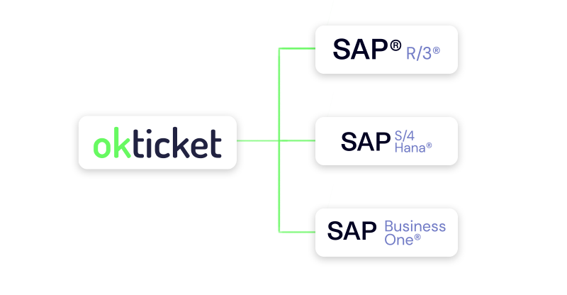 Integración nativa con SAP