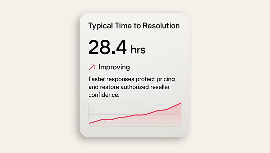 Typical time to resolution for MAP violations