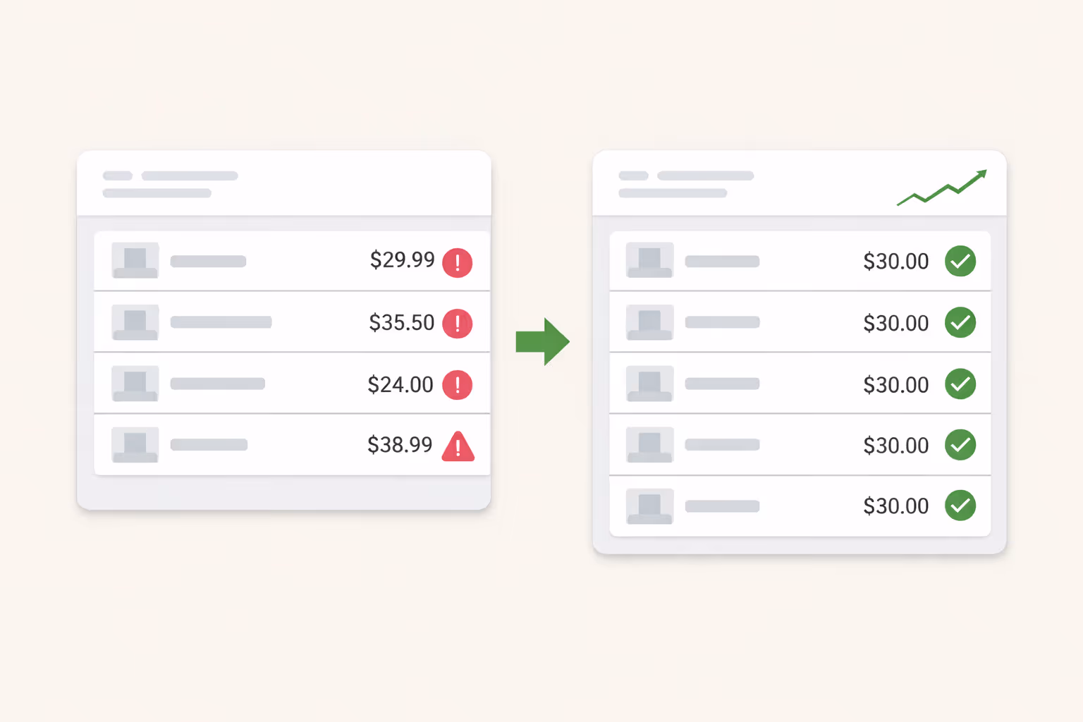 Before and after scenarios for MAP enforcement