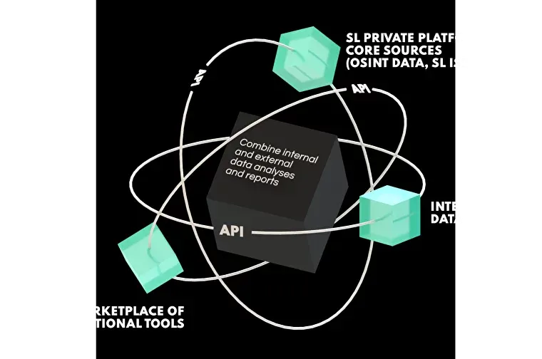 Multiple cross-checks, superior verification, and mutual enrichment between OSINT and sensitive in-house data delivers