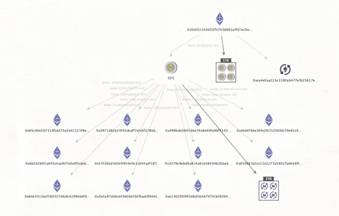 maltego solution feature - blockchain analysis