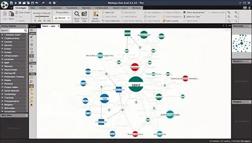 maltego solution feature - group structure maping