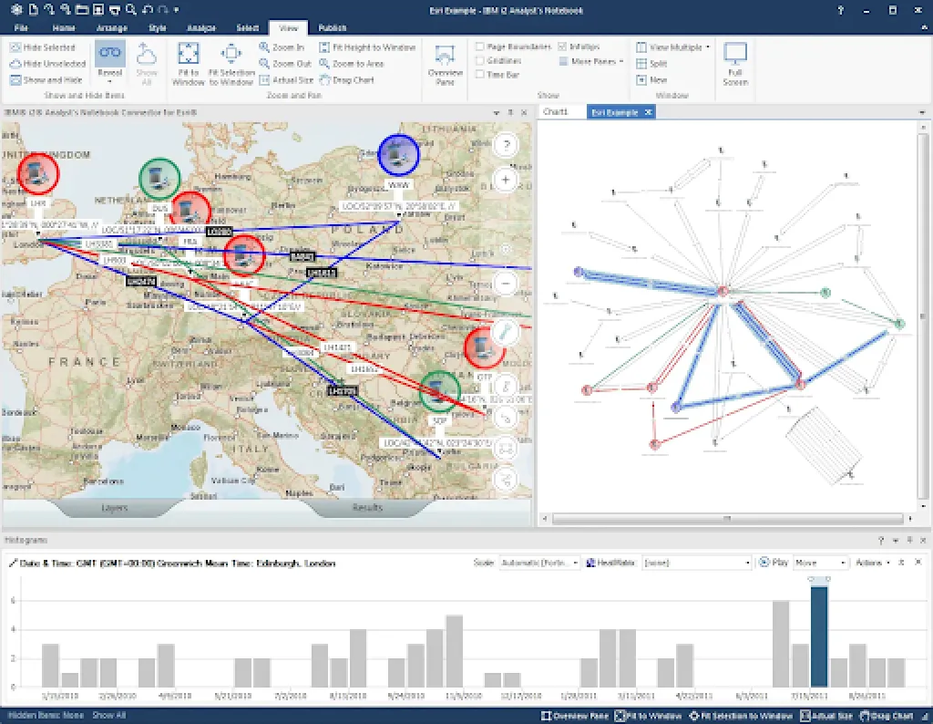 i2 platform feature map