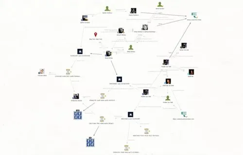 maltego solution feature - connection analysis