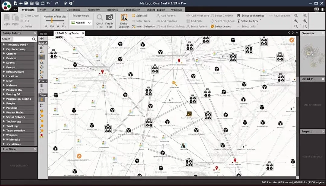 maltego solution feature - group structure maping