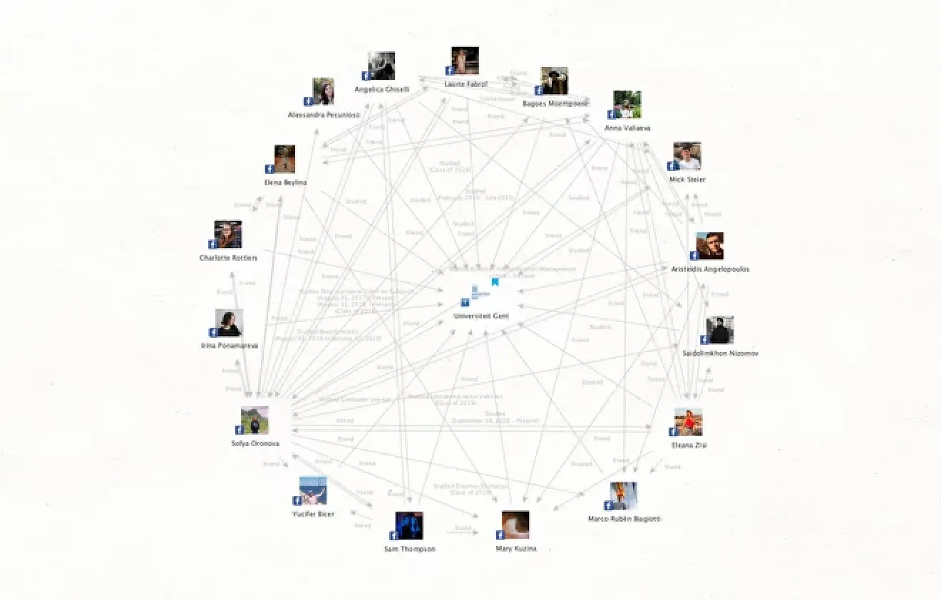 maltego solution feature - group structure maping
