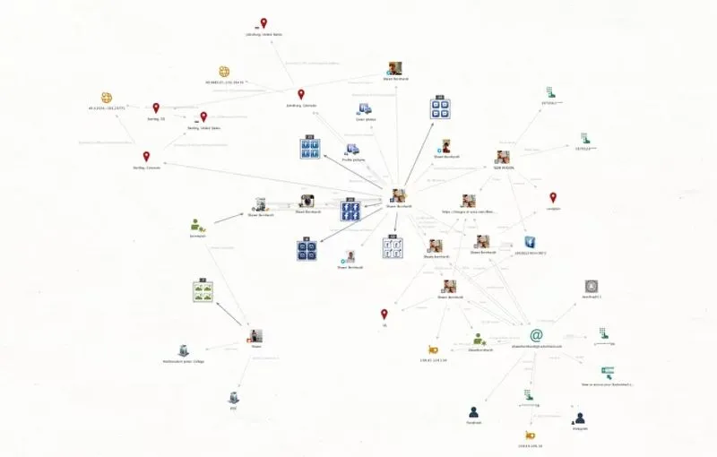 maltego solution feature - networking