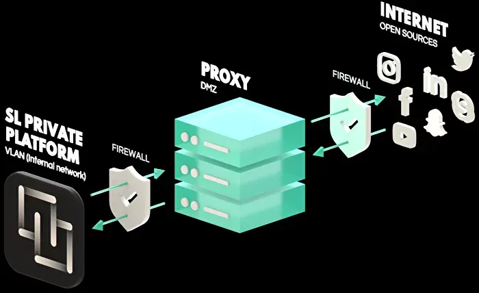 online search requests sent in real time via a proxy subnetwork