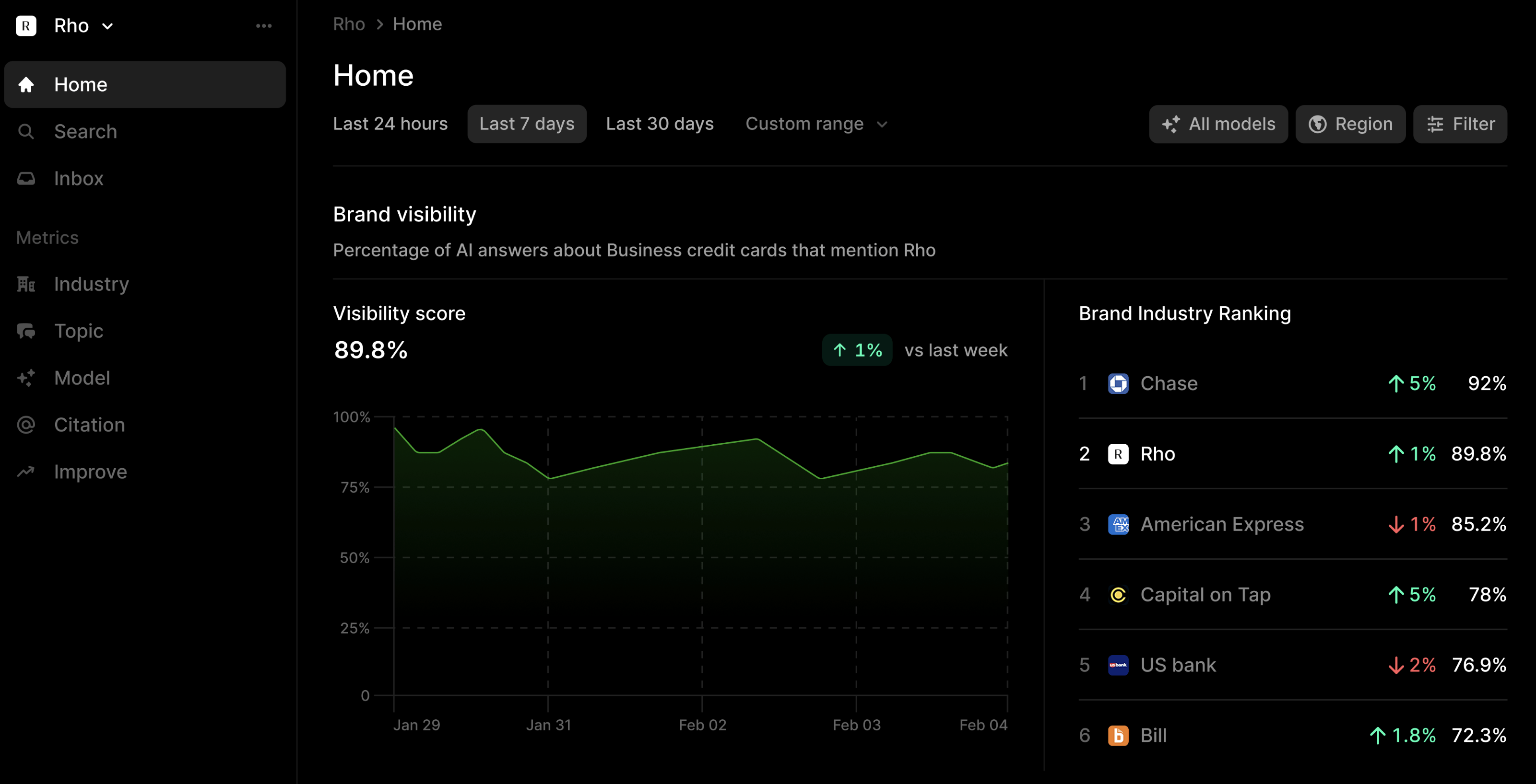 Profound's home page in the application