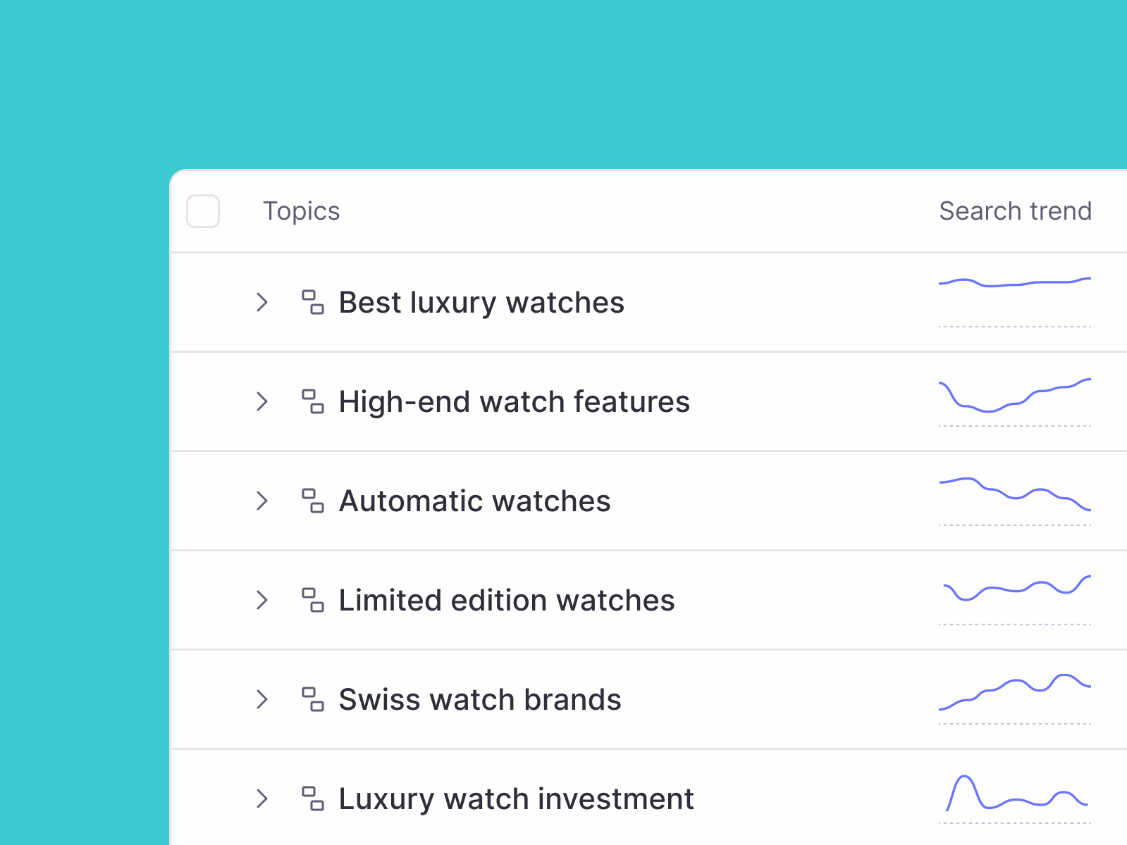 Table listing watch-related topics with corresponding search trend line graphs, including Best luxury watches, High-end watch features, Automatic watches, Limited edition watches, Swiss watch brands, and Luxury watch investment.