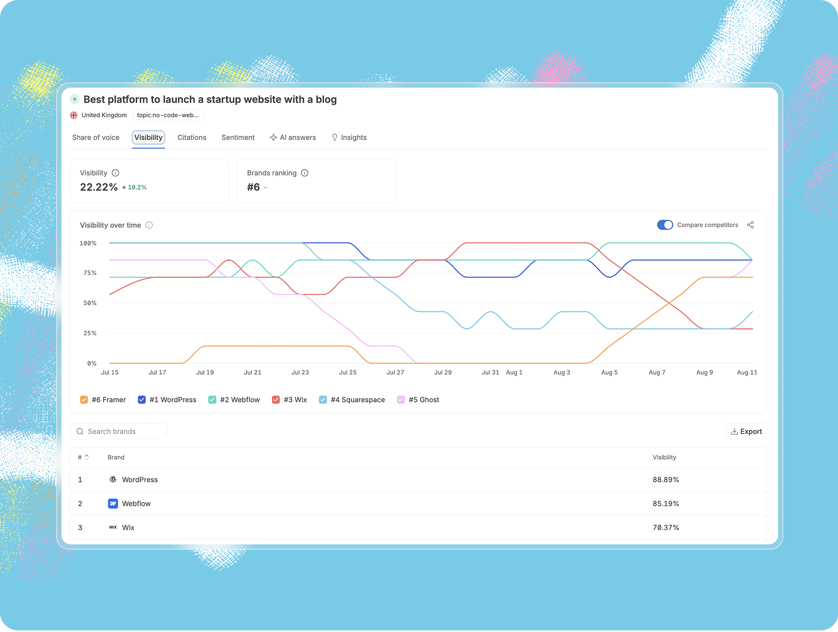 Citation tracking showing the exact URLs and competitors shaping AI visibility