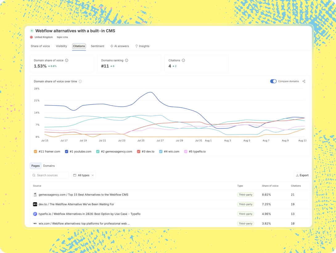 Daily citation alerts showing same-day shifts in AI recommendations