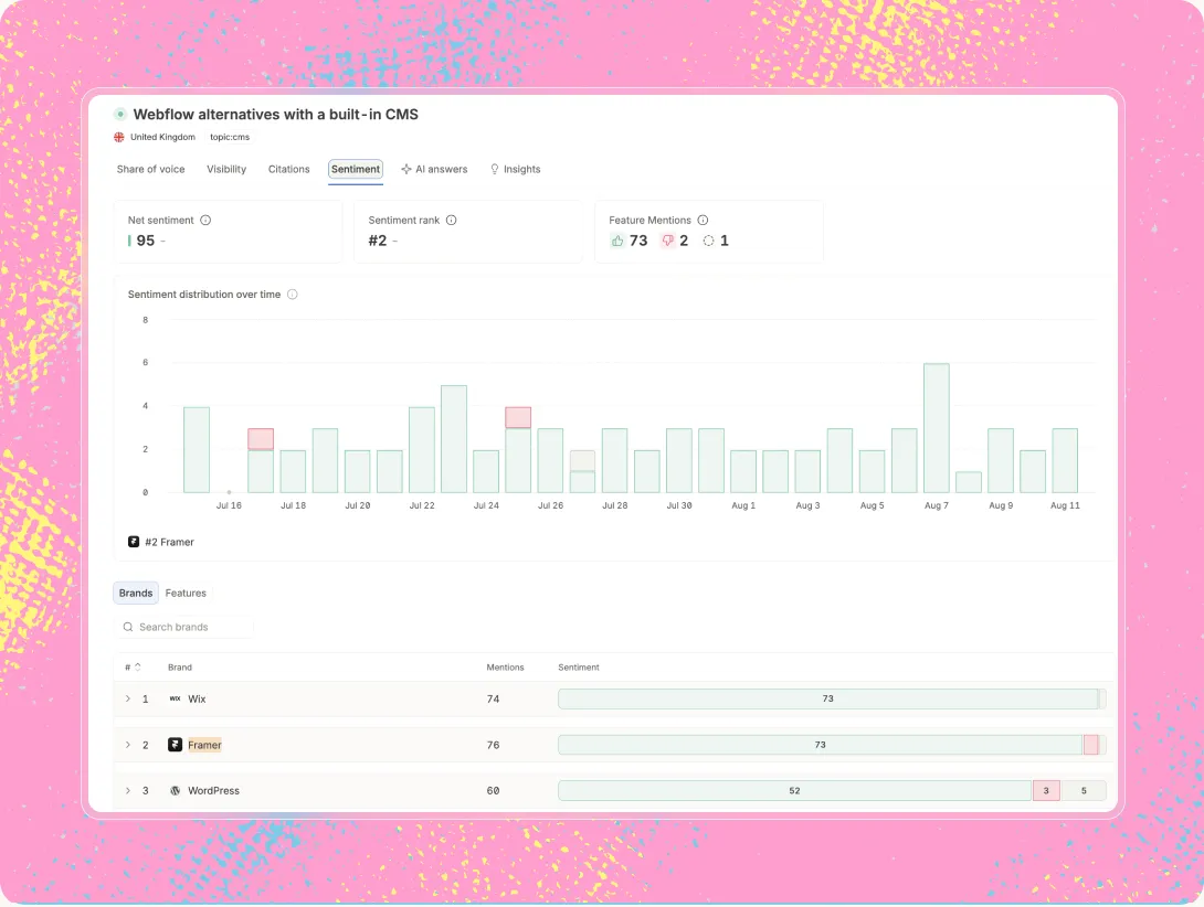 Attribute-level view of how AI describes a financial product