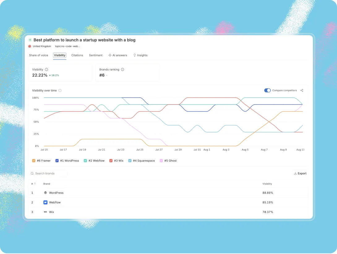 Authoritative health sources AI cites, tracked to the exact URL