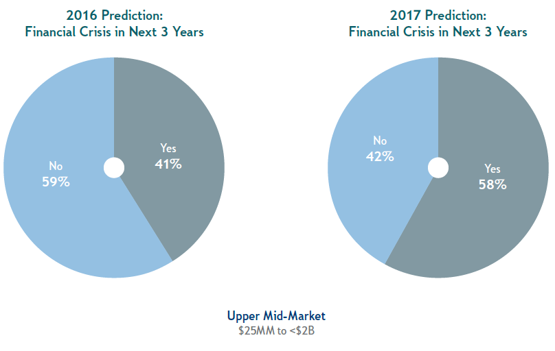 An Active 2017 is Ahead