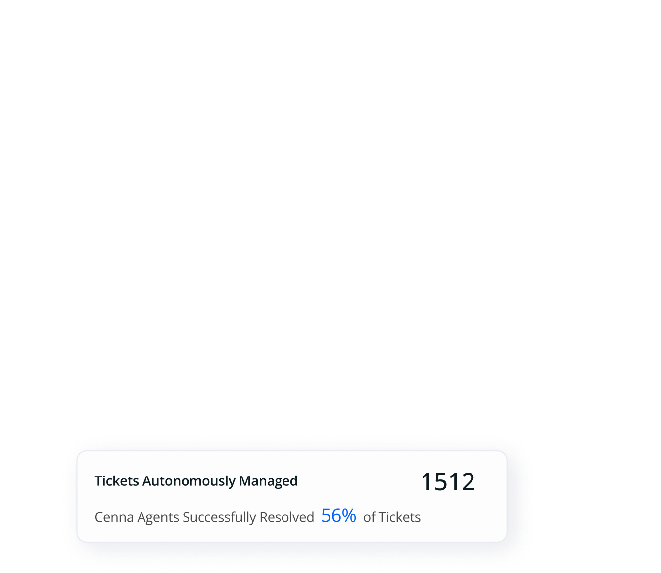 Ticket statistics showing 1512 tickets autonomously managed and Cenna agents resolving 56% of tickets successfully.