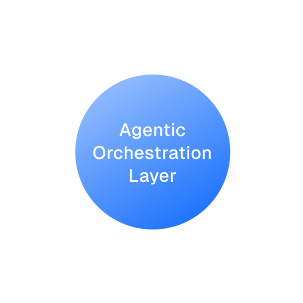 Blue circle with white text in the center reading 'Agentic Orchestration Layer' surrounded by a thick white ring on a transparent background.