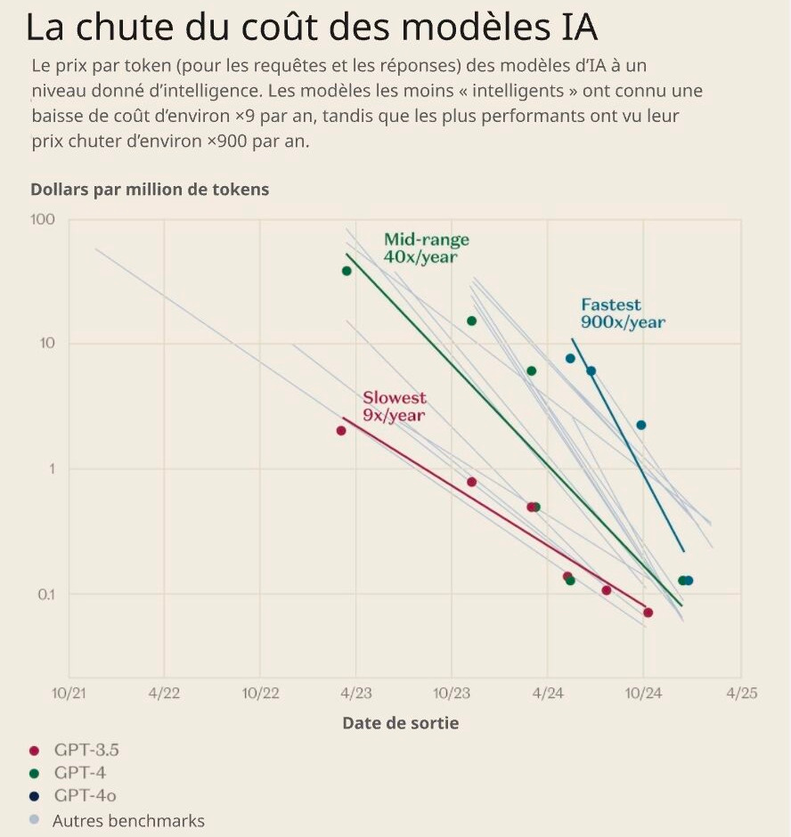 chart, scatter chart