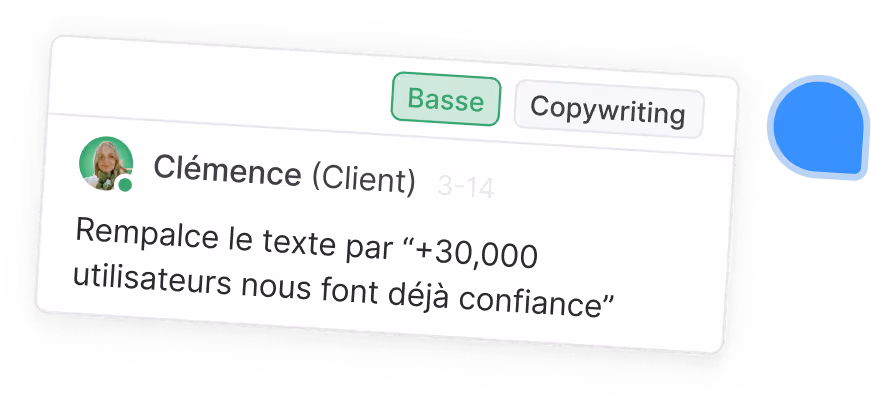 Chat message from Clémence labeled as Client with tags 'Basse' and 'Copywriting', asking to replace the text with '+30,000 utilisateurs nous font déjà confiance'.