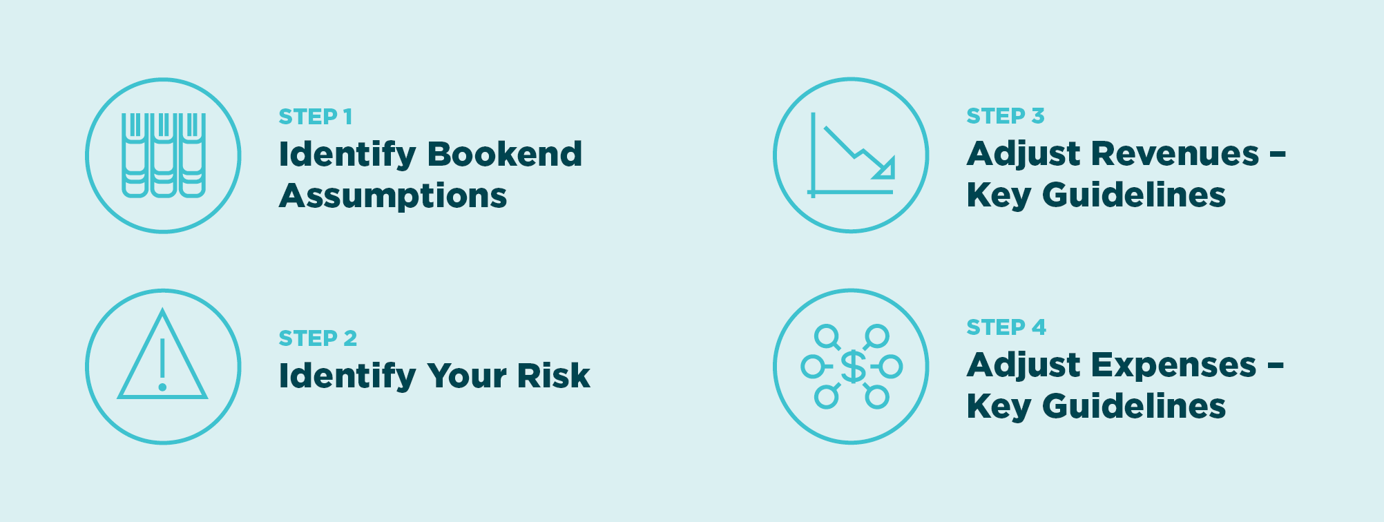 Steps to Stress Test