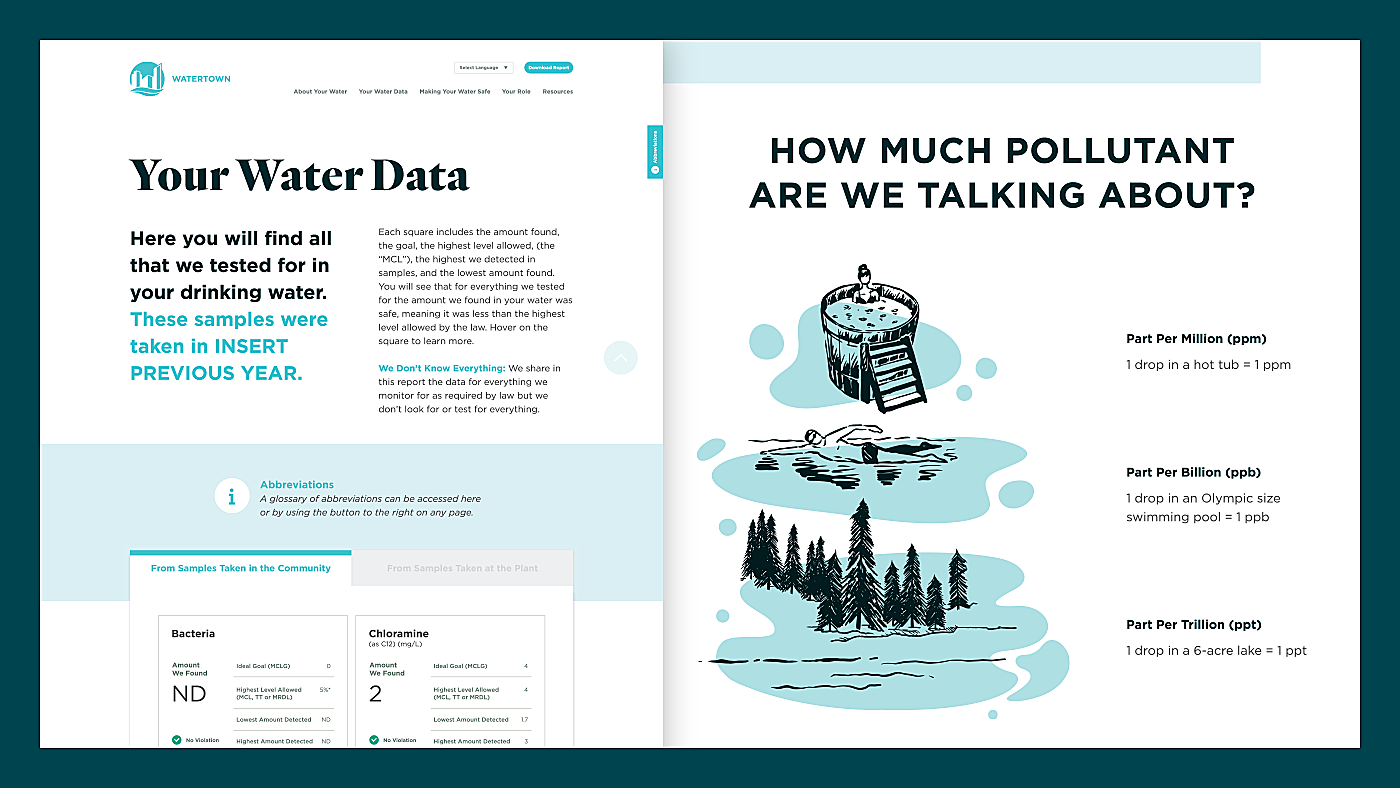 Views of water data website