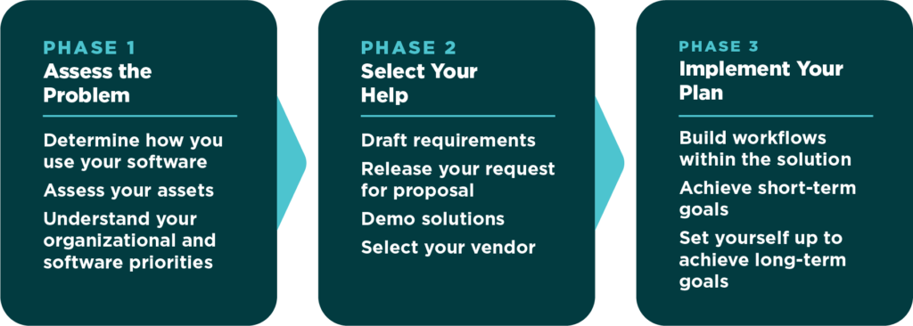 3 Steps to Regaining Control