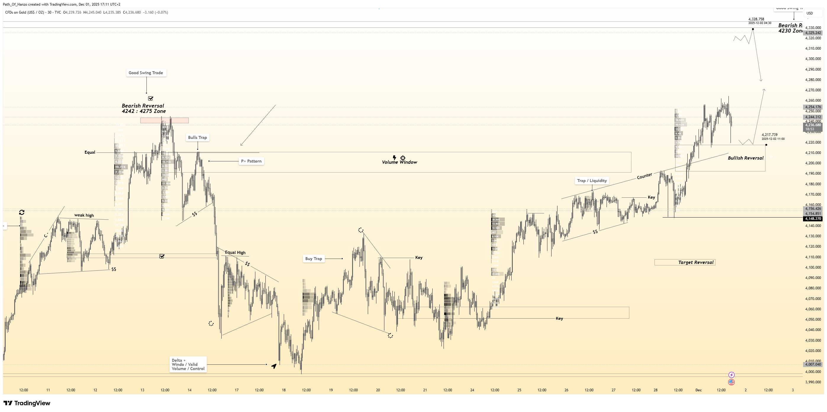 TVC:GOLD Chart Image by Path_Of_Hanzo