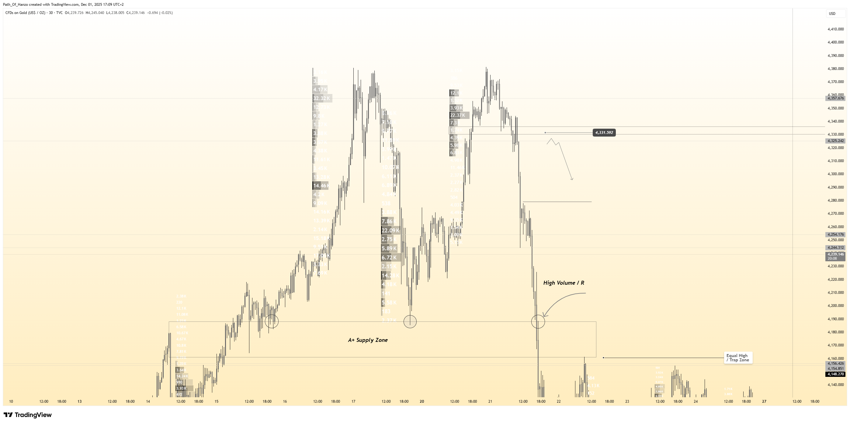 TVC:GOLD Chart Image by Path_Of_Hanzo